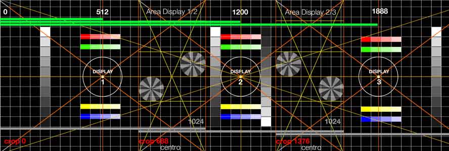 Proiezione tecnica watchout
